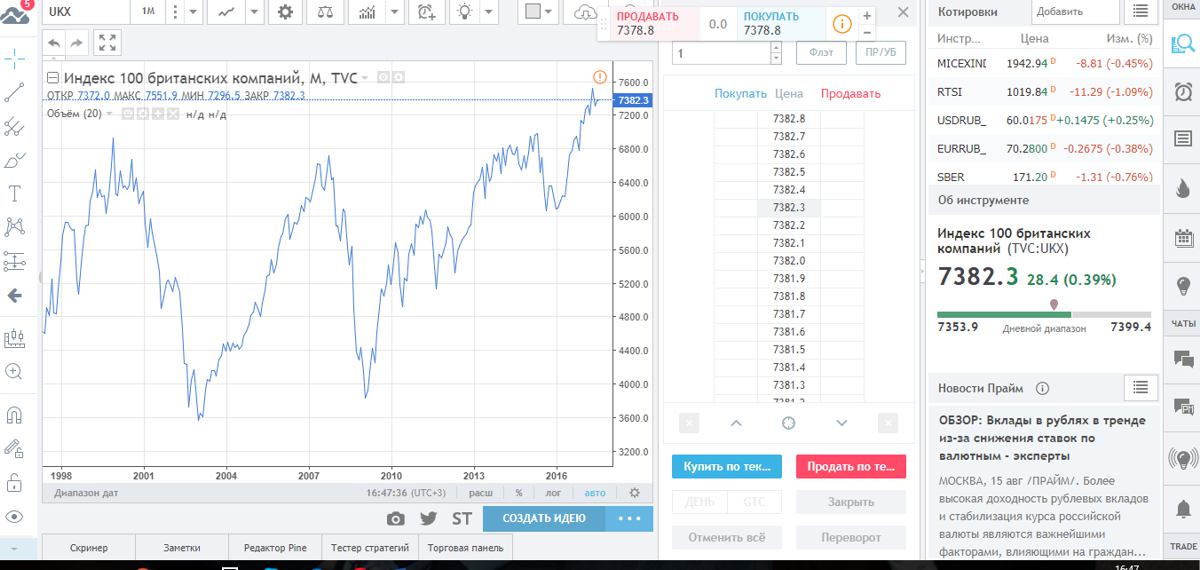 Get index c. Биржевой индекс FTSE 100. Индексы на бирже FTSE 100. Биржевой код акции.