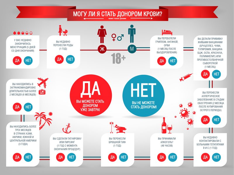 Донорство спермы в Москве – показания, особенности, цена