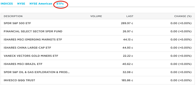 Список ETF на бирже NYSE