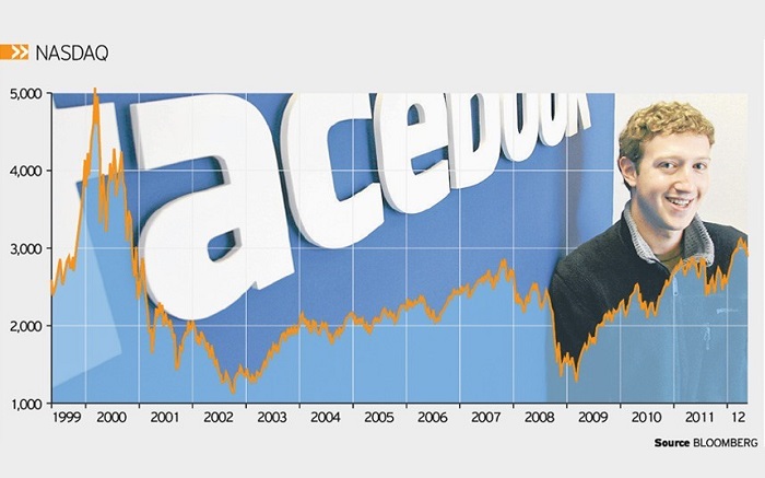 Неудачное IPO Facebook