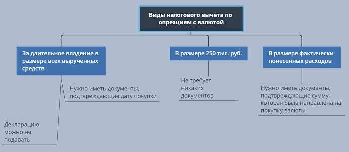 Нужно ли платить налог на обмен валют биткоин на рубли обменник monabey