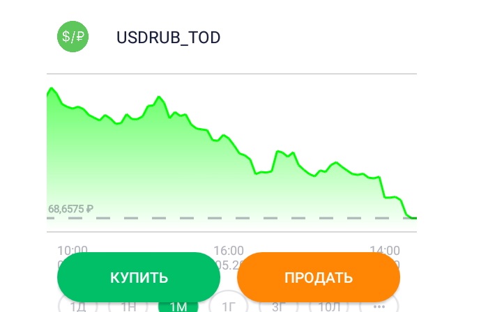 Покуака валюты через Сбербанк Инвестор - шаг 2