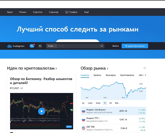 Сайт ru.tradingview.com 