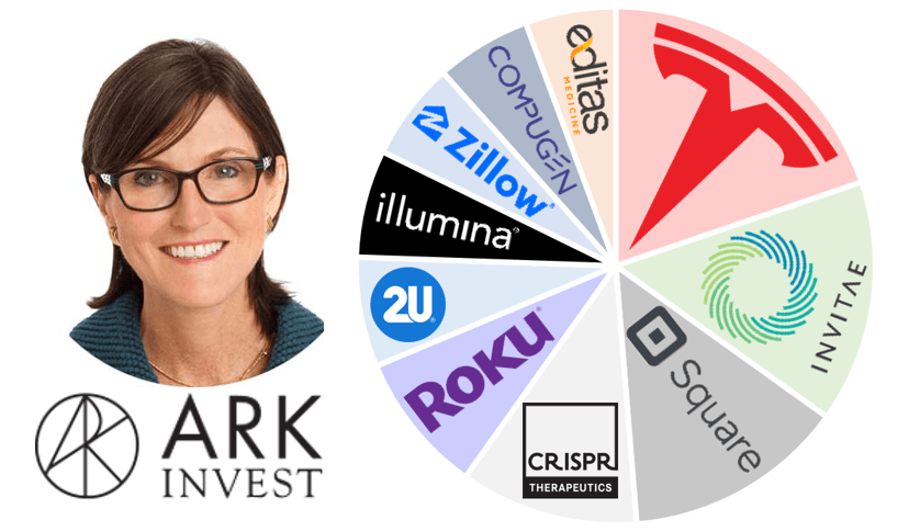 Кэтрин Вуд и ARK Investment