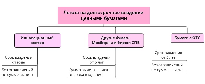 Схема ЛДВ