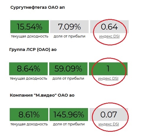 Дивидендная доходность на сервисе dohod.ru