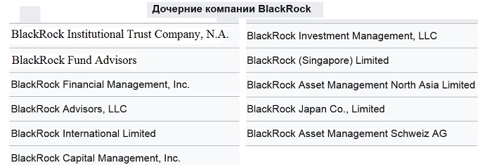 Дочерние компании Blackrock